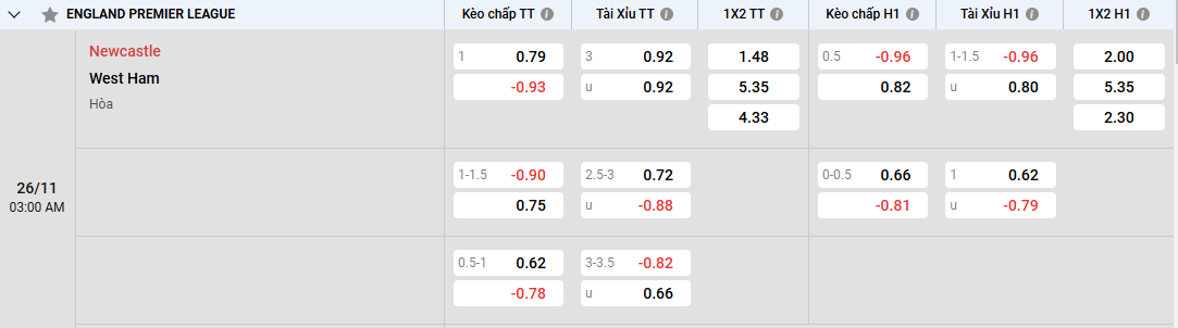 Nhận Định Dự Đoán Newcastle Vs West Ham 03h00 26/11/2024 Ngoại Hạng Anh